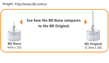 BD Nano
